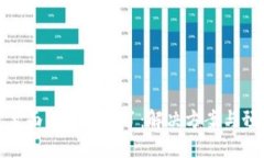 TP钱包里面的钱不见了：解
