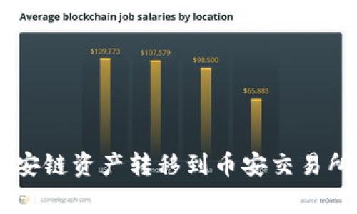 如何将T P钱包中的币安链资产转移到币安交易所：详细步骤及注意事项