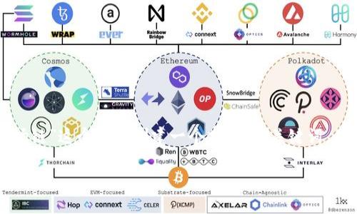为了满足您的需求，我将为“TP钱包怎么买波场链”这个主题创建一个友好的、关键词，并撰写相关内容和问题解答。以下是整体结构：

如何通过TP钱包购买波场链（TRON）数字货币