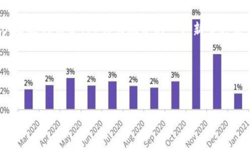 在这个现代金融科技迅速发展的时代，虚拟货币和区块链技术成为了人们热议的话题。而其中，ICO（首次代币发行）作为融资的一种新型方式，吸引了众多投资者和创业者的目光。本篇文章将围绕“虚拟币ICO源码”的相关内容进行深入探讨。

声明： 本文内容仅供学习和参考，不构成投资建议。

优质
深入了解虚拟币ICO源码及其应用前景