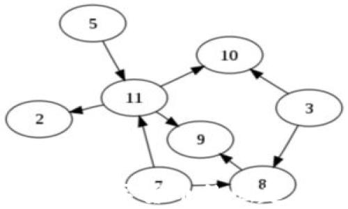 
缤果虚拟币：未来数字货币的崛起与投资价值分析