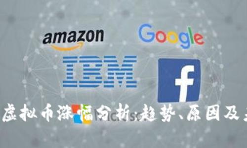 2023年虚拟币涨幅分析：趋势、原因及未来展望