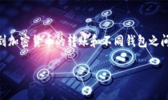 关于“ada币可以转到TP钱包