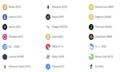 全面解析Blox虚拟币CDT：未