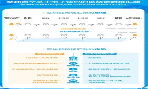 
如何兑换T P钱包领的空投：详尽指南